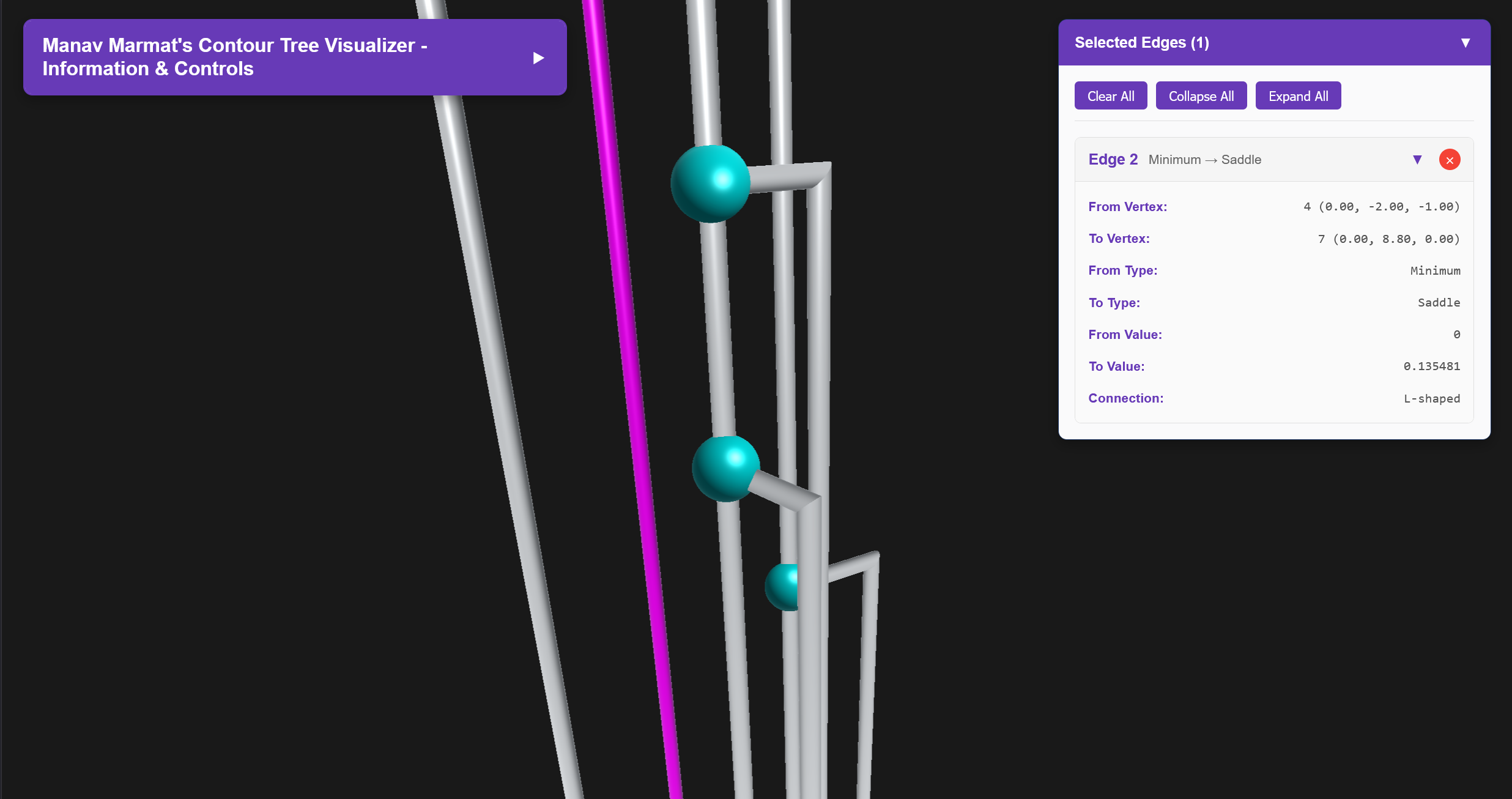 Contour Tree Visualizer showing edges and nodes